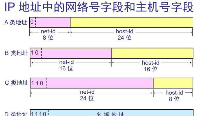 如何设置电脑的IP地址（简单易懂的IP地址设置方法）  第2张