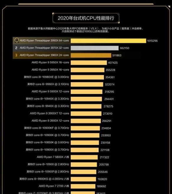 国内手机处理器排行榜出炉，谁是行业巅峰（国内手机处理器竞争白热化）  第2张