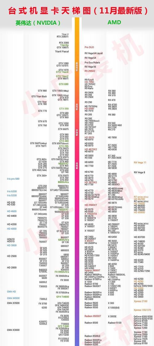 探索目前最高端的CPU型号（揭开新一代高性能处理器的科技奇迹）  第2张