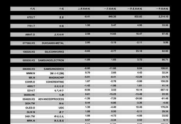 附苹果电脑价格一览表（附苹果电脑价格一览表）  第3张