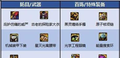 DNF男散打110版本装备搭配攻略（玩转男散打）  第2张