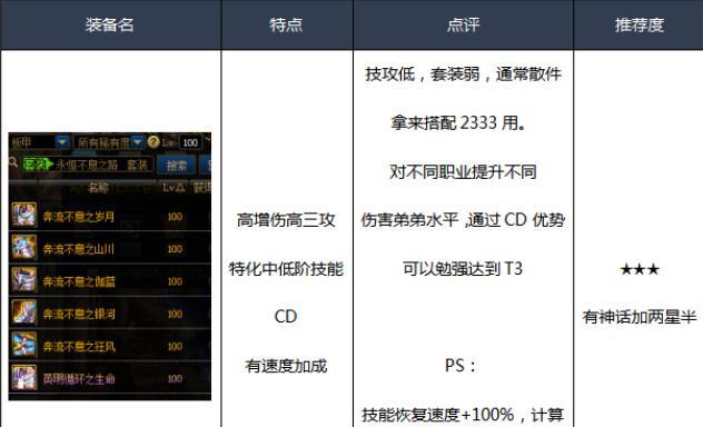 DNF男散打110版本装备搭配攻略（玩转男散打）  第3张