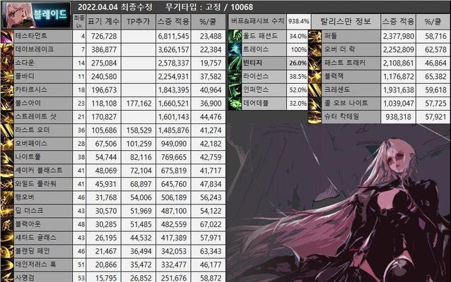 男弹药110武器选择指南（挑选男弹药110武器）  第3张