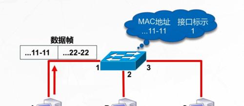 深入了解交换机的使用方法（从基础知识到高级配置）  第1张