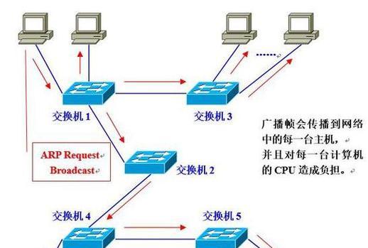 深入了解交换机的使用方法（从基础知识到高级配置）  第3张