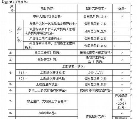 如何编写标书的索引目录（流程简单易懂）  第3张