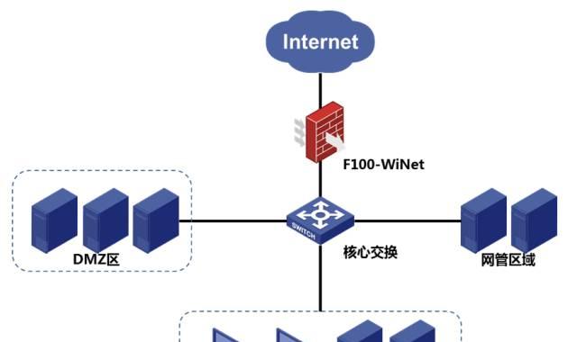 防火墙和路由器的区别及作用解析（深入剖析防火墙与路由器的功能和用途）  第2张