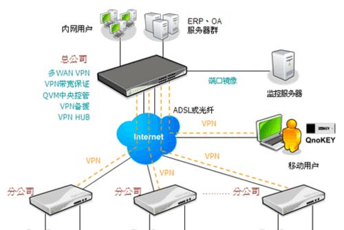 防火墙和路由器的区别及作用解析（深入剖析防火墙与路由器的功能和用途）  第3张