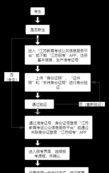 如何查询以高会考试成绩（以高会考试成绩查询步骤详解）  第1张