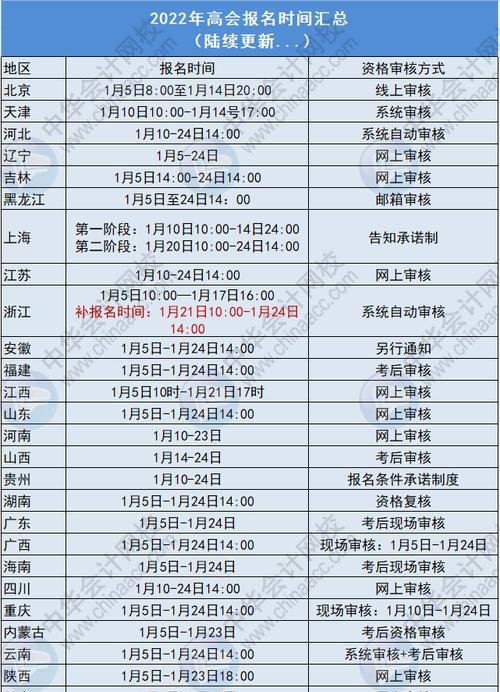 如何查询以高会考试成绩（以高会考试成绩查询步骤详解）  第3张