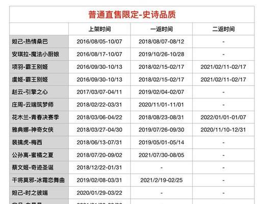 LOLs12赛季皮肤领取条件详解（获取LOLs12赛季皮肤必须满足的要求）  第2张