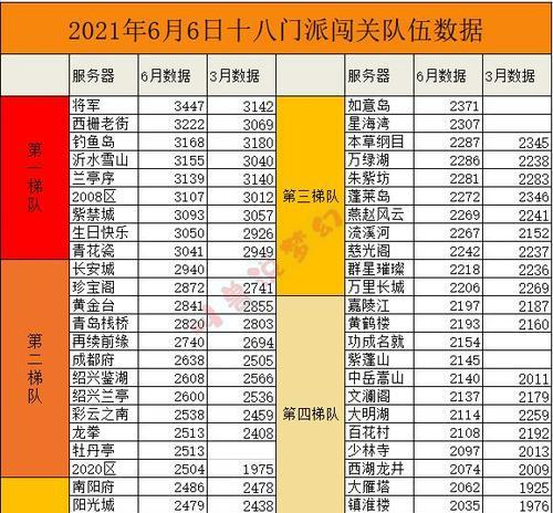 全新梦幻转区携带表发布（掌握关键信息）  第3张