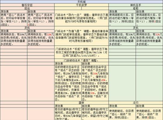 全新梦幻转区携带表发布（掌握关键信息）  第1张