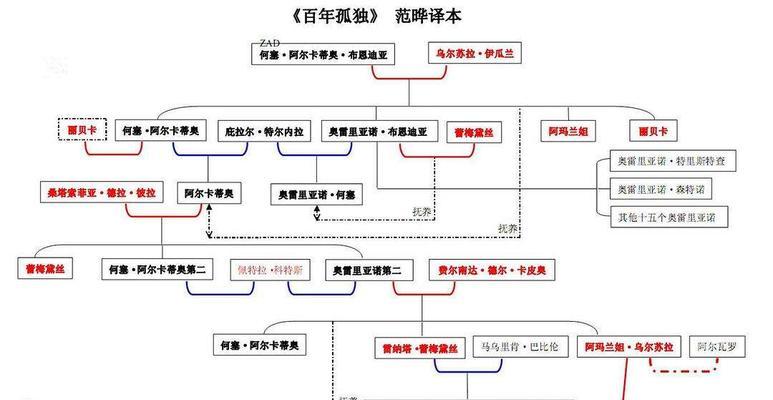 《以孤岛惊魂3》详细剧情讲解（探索荒岛）  第1张