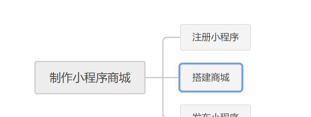 小程序注册流程详解（一步一步教你轻松完成注册）  第1张