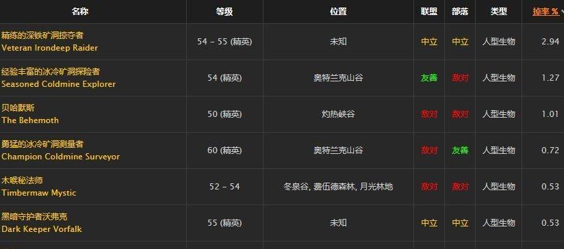 魔兽60到70最快升级攻略（轻松突破60到70）  第3张