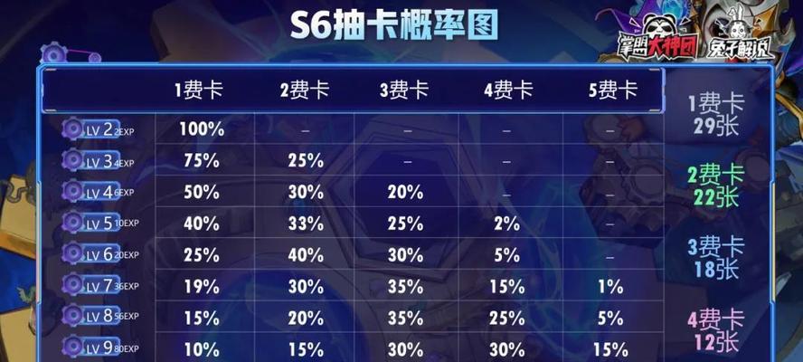 2024年抽卡养成类手游排名TOP10，玩家心中最喜爱的手游排名（抽卡养成类手游）  第3张