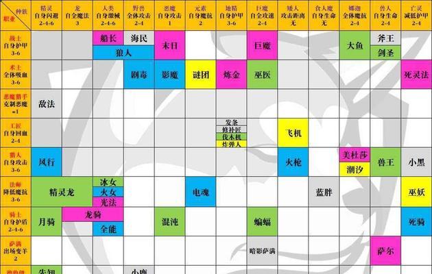 合欢技能加点和天书加点攻略  第1张