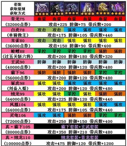 合欢技能加点和天书加点攻略  第2张