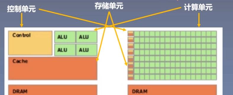 GPU运算卡的使用指南（掌握GPU加速计算）  第3张