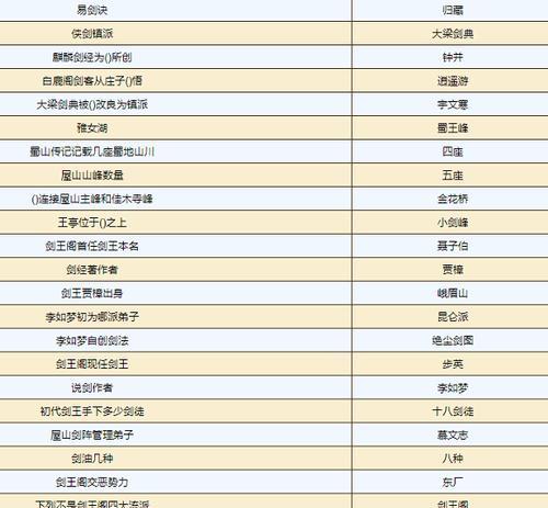 以梦幻文墨书香答题答案探讨文学知识的魅力（解密文学中的隐秘密码）  第1张