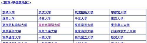日本大学排名一览（了解日本大学排名及其影响）  第3张