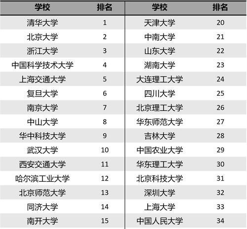 日本大学排名一览（了解日本大学排名及其影响）  第2张