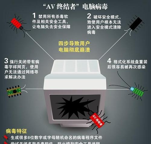 电脑无法使用USB共享网络的原因及解决方法（深入分析电脑无法通过USB共享网络的可能原因）  第2张