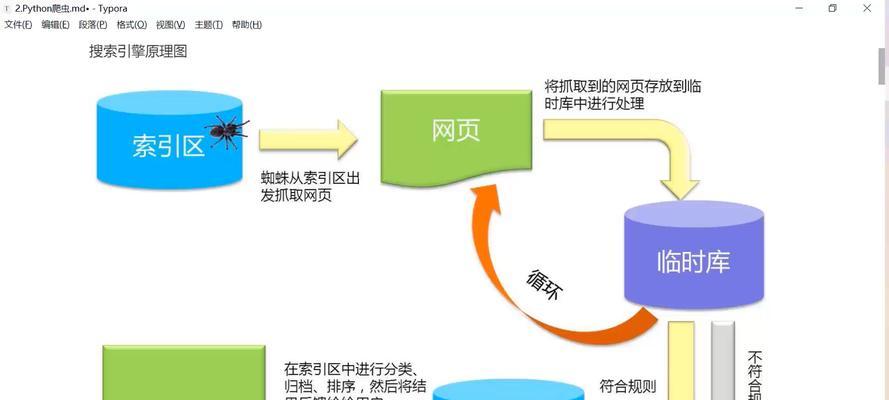 从零开始建立一个网站的流程讲解（逐步指南）  第3张