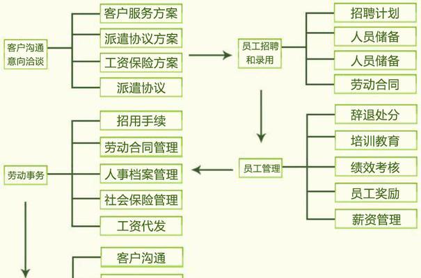 从零开始建立一个网站的流程讲解（逐步指南）  第2张