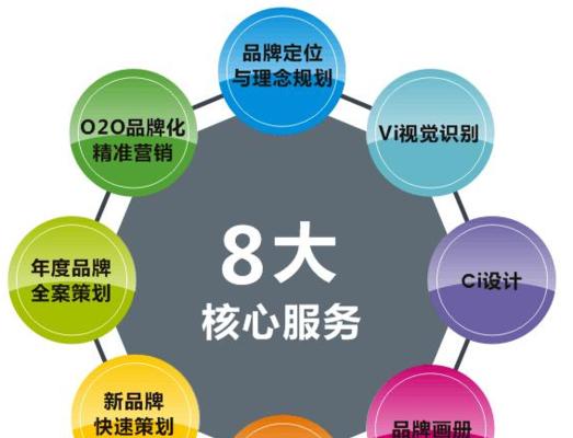 从零基础开始学习电商，轻松掌握成功的秘诀（零基础电商教学）  第2张