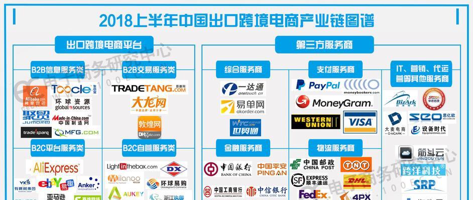 从零基础开始学习电商，轻松掌握成功的秘诀（零基础电商教学）  第3张