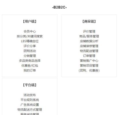 手机APP软件开发费用一揭秘（探究手机APP开发费用背后的关键因素）  第2张