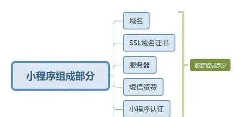手机APP软件开发费用一揭秘（探究手机APP开发费用背后的关键因素）  第1张