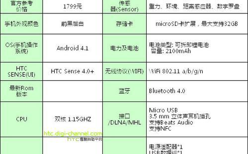 4G虚拟内存设置大小的优化与管理（实现最佳性能与资源利用的关键）  第2张