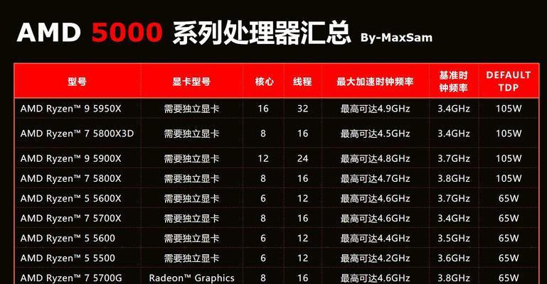 2024电脑高配置推荐（让你在未来的三年里不落后）  第1张