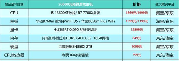 2024电脑高配置推荐（让你在未来的三年里不落后）  第3张
