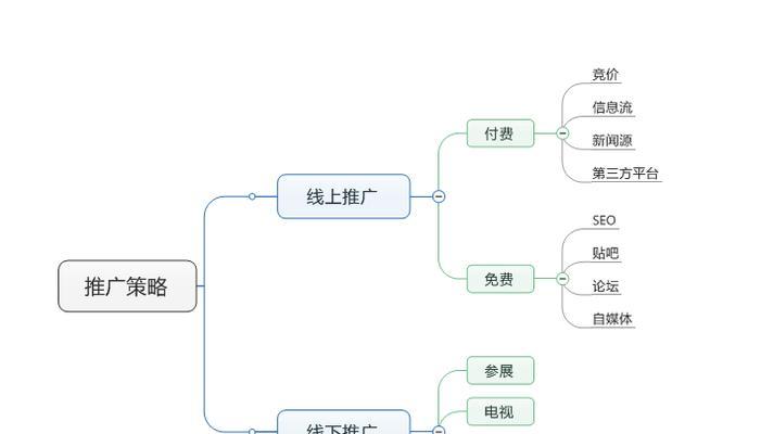 小网站广告投放渠道详解（如何利用小网站实现最佳广告效果）  第2张
