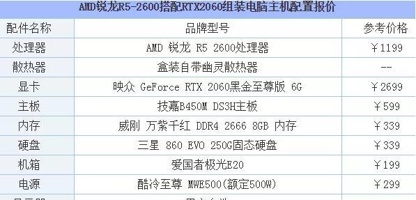 玩转低配电脑（让你的电脑也能畅玩游戏）  第3张