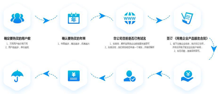 申请企业电子邮箱的步骤（详细讲解企业电子邮箱的申请流程）  第1张