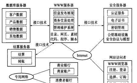 个人网页建设教程：免费轻松实现你的网站梦想  第1张