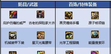 110级版本召唤师最强加点指南（探索召唤师技能树）  第2张