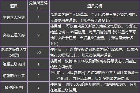 《DNF怪物攻城奖励揭秘》（惊喜奖励即将曝光）  第2张