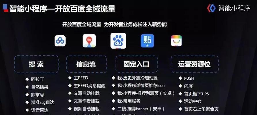 免费制作小程序平台，让你轻松打造自己的应用（一站式平台）  第2张
