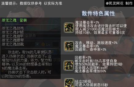 探寻DNF70版本死灵术士毕业装备的奥秘（揭开死灵术士毕业装备的神秘面纱）  第3张