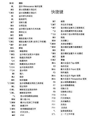 红警2建造快捷键一览表（掌握红警2建造快捷键）  第3张