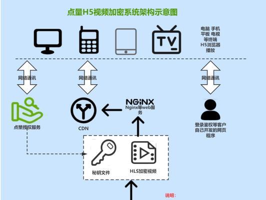 文件加密管理软件的使用与推荐（保护数据安全）  第2张