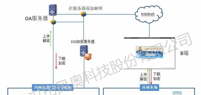 文件加密管理软件的使用与推荐（保护数据安全）  第3张