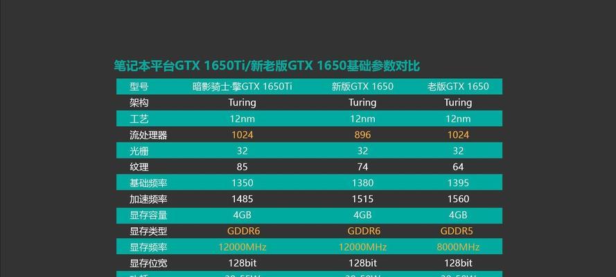 全面评测宏基笔记本，解锁性能表现（深度分析宏基笔记本的优劣势及购买指南）  第1张