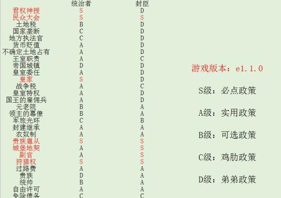 以骑砍2最佳部队配置，打造无敌王国（打败所有敌人的秘密武器）  第2张